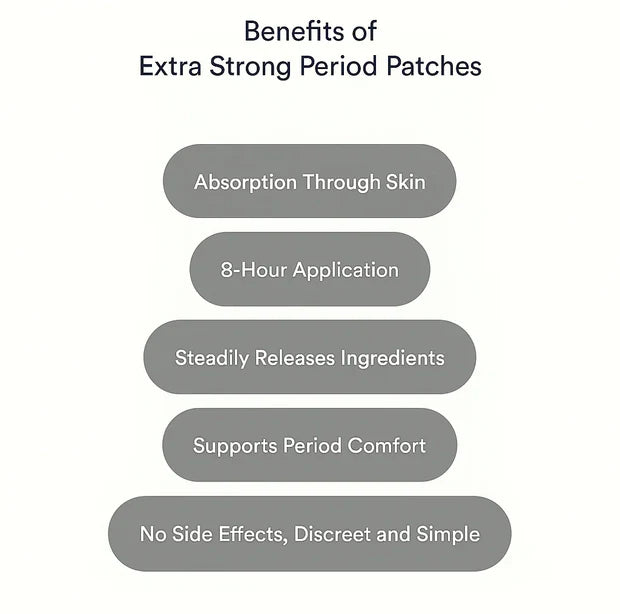Period Relief Patches